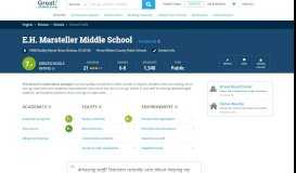 
							         E.H. Marsteller Middle School - Bristow, Virginia - VA | GreatSchools								  
							    