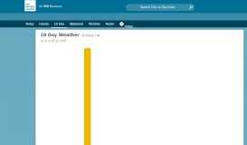 
							         El Portal, CA 10-Day Weather Forecast - The Weather Channel ...								  
							    