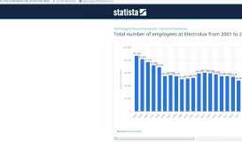 
							         • Electrolux number of employees 2001-2018 | Statistic								  
							    