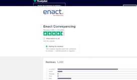 
							         Enact Conveyancing Reviews | Read Customer Service ...								  
							    