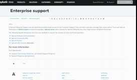 
							         Enterprise support - Splunk Documentation								  
							    