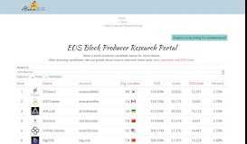 
							         EOS Block Producer Research Portal - Aloha EOS								  
							    