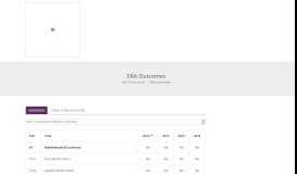 
							         ERA Outcomes - ERA Data Portal								  
							    