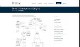 
							         ERD-Job portal | Editable Entity Relationship Diagram Template on ...								  
							    
