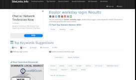 
							         Essilor workday login Results For Websites Listing								  
							    