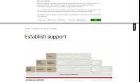 
							         Establish support | Smart support at every stage | Saab								  
							    