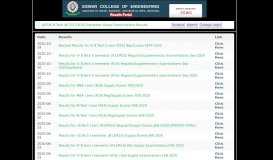 
							         Eswar College of Engineering - Results Portal								  
							    