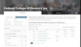 
							         Federal College of Forestry Jos | Admission | Tuition | University								  
							    