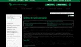 
							         Financial Aid and Scholarships - Midland College - Acalog ACMS™								  
							    