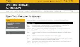 
							         First-Year Decision Outcomes | admission.gatech.edu | Georgia ...								  
							    