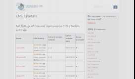 
							         Free and open-source CMS / Portals software » Open Source CMS ...								  
							    