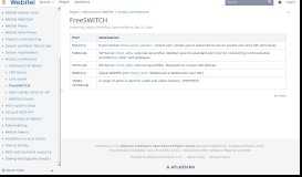 
							         FreeSWITCH - Welcome to Webitel - Webitel Confluence								  
							    