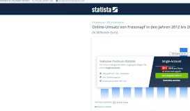 
							         Fressnapf - Online-Umsatz 2018 | Statistik								  
							    