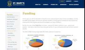 
							         Funding - St. Mary's International School								  
							    