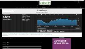 
							         GBP to USD Exchange Rate | Latest News and Forecasts for ...								  
							    