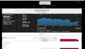 
							         GDOT | Green Dot Corp. Cl A Stock Price & News - WSJ								  
							    