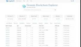 
							         Genesis Explorer - Chainz (CryptoID)								  
							    
