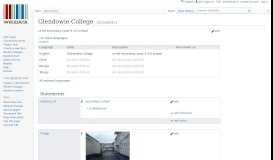 
							         Glendowie College - Wikidata								  
							    