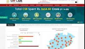 
							         GO CARE || Govt. of Odisha- CSR Administration and Responsive ...								  
							    