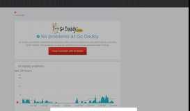 
							         Go Daddy hosting down? Current outages and problems | Downdetector								  
							    