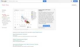 
							         Google Public Data Explorer								  
							    