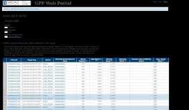 
							         GPP Web Portal - Gene Details - Broad Institute								  
							    