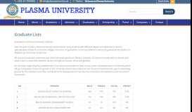 
							         Graduate Lists – PLASMA UNIVERSITY – EDUCATING THE WHOLE ...								  
							    