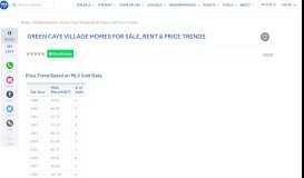 
							         Green Caye Village homes for sale and rent - HAR.com								  
							    
