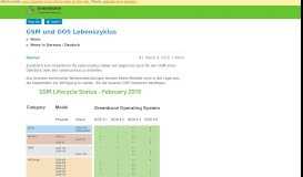 
							         GSM und GOS Lebenszyklus - Greenbone Community Portal								  
							    