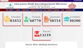 
							         Haryana Skill Development Mission								  
							    