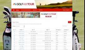 
							         Hermitage Event Portal :: Players - Golf AM Tour								  
							    
