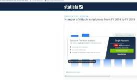 
							         • Hitachi - number of employees 2018 | Statistic								  
							    