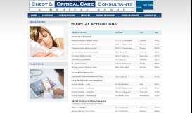
							         Hospital Affiliations - ccccmd.com								  
							    
