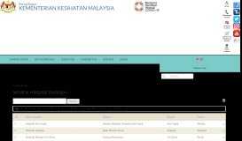 
							         Hospital Kerajaan - Portal Rasmi Kementerian Kesihatan Malaysia								  
							    