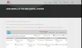 
							         How simple is the SWS Portal system – Small Workplace Safety								  
							    