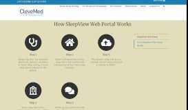
							         How SleepView Web Portal Works - CleveMed								  
							    