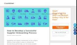 
							         How to Develop a Successful Supplier Onboarding Process - Lucidchart								  
							    