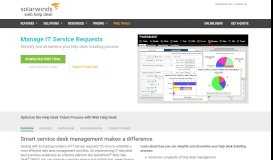 
							         How To Manage IT Service Requests | Web Help Desk								  
							    