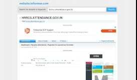 
							         hrrcs.attendance.gov.in at WI. Dashboard | Haryana ...								  
							    