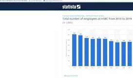 
							         • HSBC: number of employees 2010-2018 | Statistic								  
							    