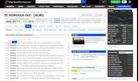 
							         Humana Inc. : Humana Military Introduces MyActiveHealth for Civilian ...								  
							    