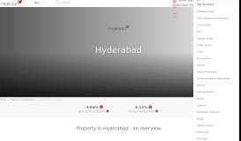 
							         Hyderabad Real Estate, Properties in Hyderabad, Property Hyderabad ...								  
							    