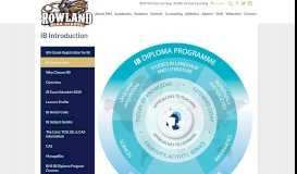 
							         IB Introduction - Counseling, AP, IB, Honors, AVID - Rowland High ...								  
							    