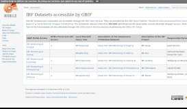 
							         IBF Datasets accessible by GBIF - Diversitymobile Wiki								  
							    