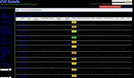 
							         IBM Websphere Portal : List of security vulnerabilities - CVE Details								  
							    