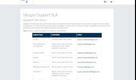 
							         Ideagen Support SLA - Customer Portal								  
							    