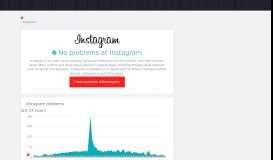 
							         Instagram down? Current status and problems | Downdetector								  
							    