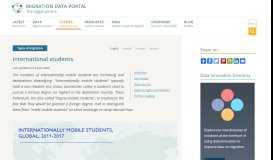 
							         International students | Migration data portal								  
							    