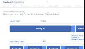 
							         isInputPending: Facebook's first browser API contribution - Facebook ...								  
							    