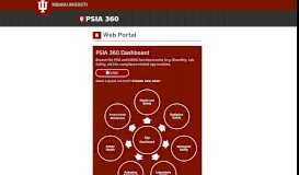 
							         IUEHS Apps Portal - Indiana University								  
							    